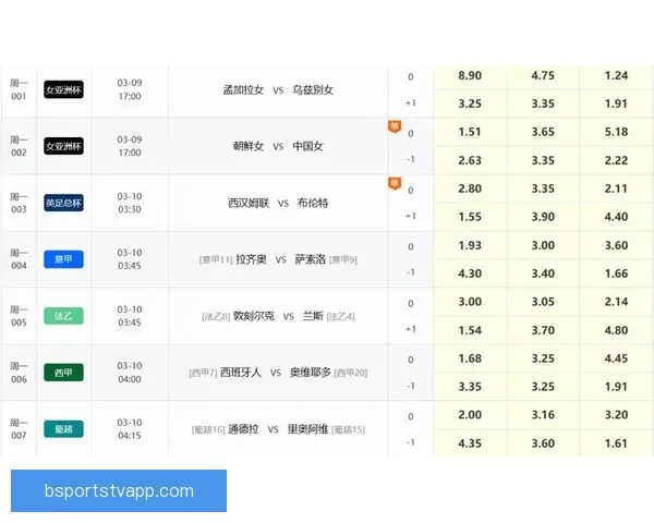 足球竞猜赔率分析助你精准预测比赛结果提升投注策略